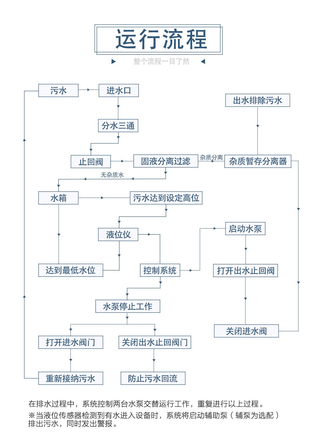 B型污水提升_07.jpg