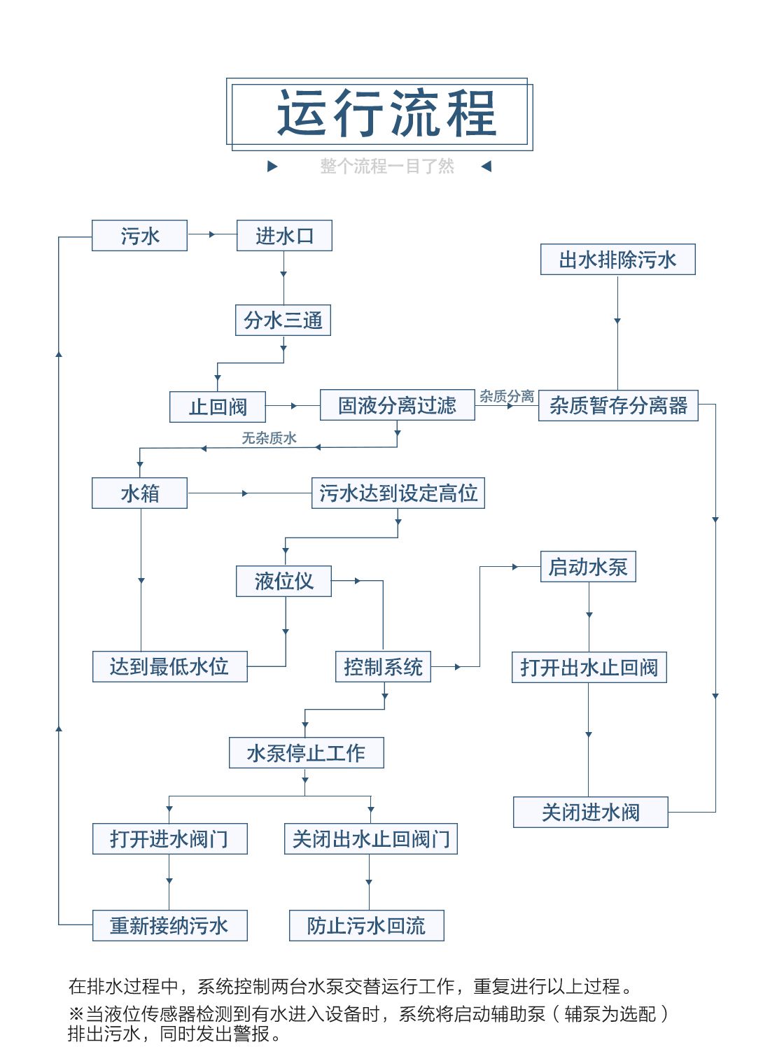 D型污水提升_09.jpg