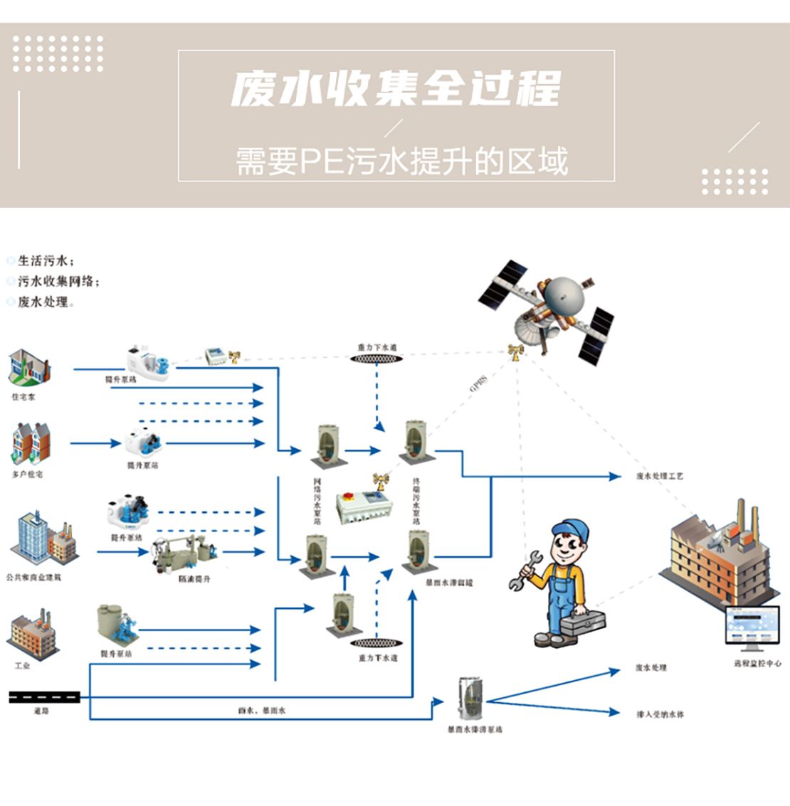 迷你型全密閉污水提升MNLE150系列詳情頁_14.jpg