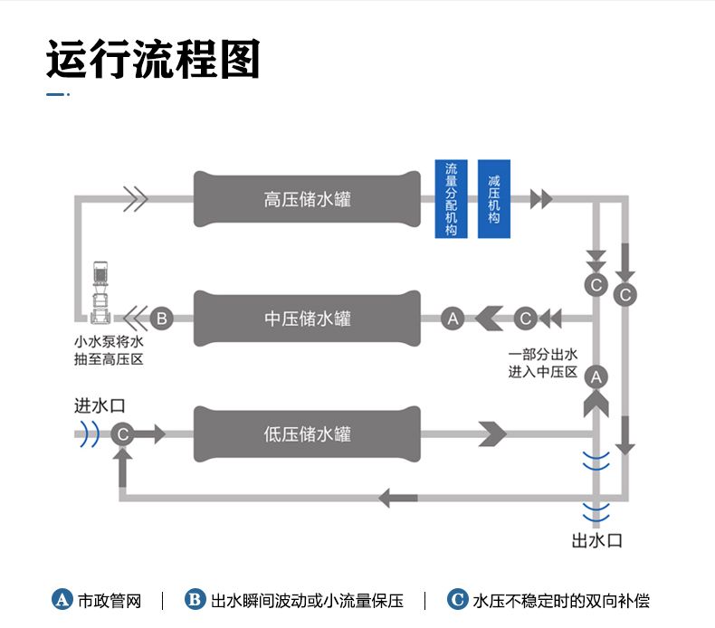 三腔無(wú)負(fù)壓 (2).jpg