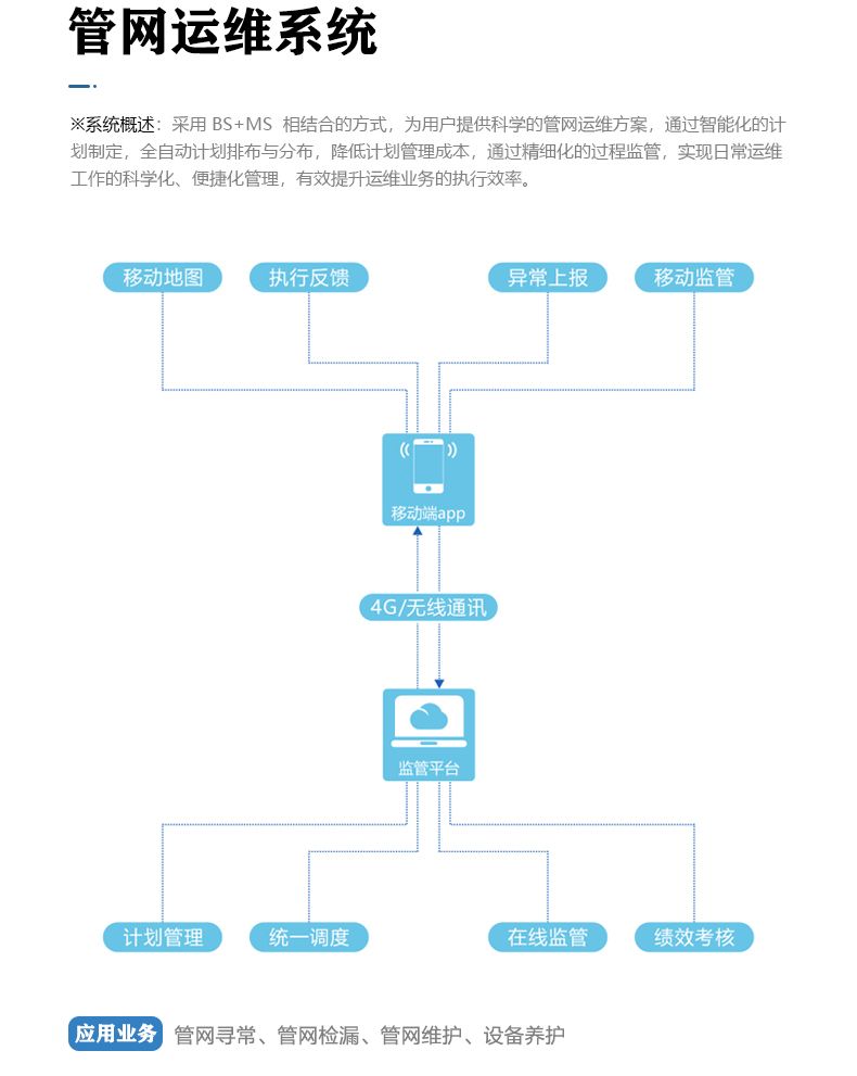 三腔無(wú)負(fù)壓 (8).jpg