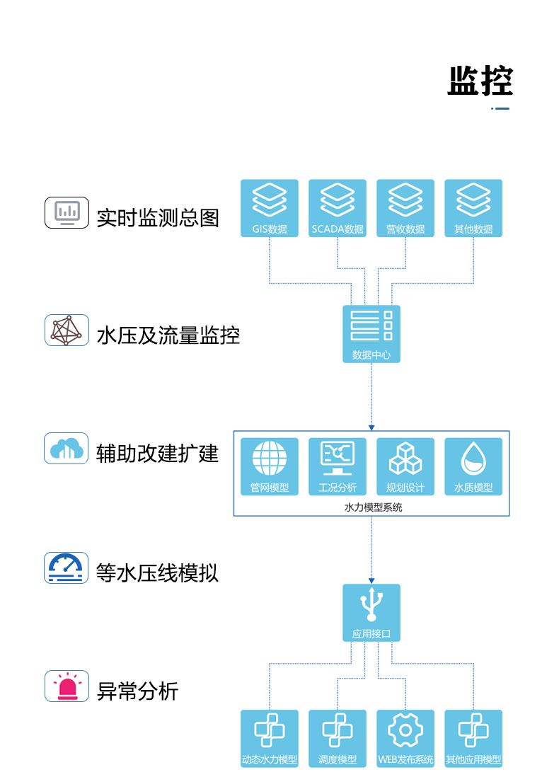 三腔無(wú)負(fù)壓 (9).jpg