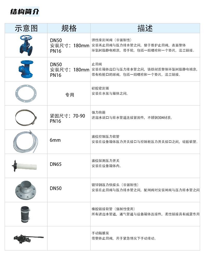 PE污水提升50_ (7).jpg