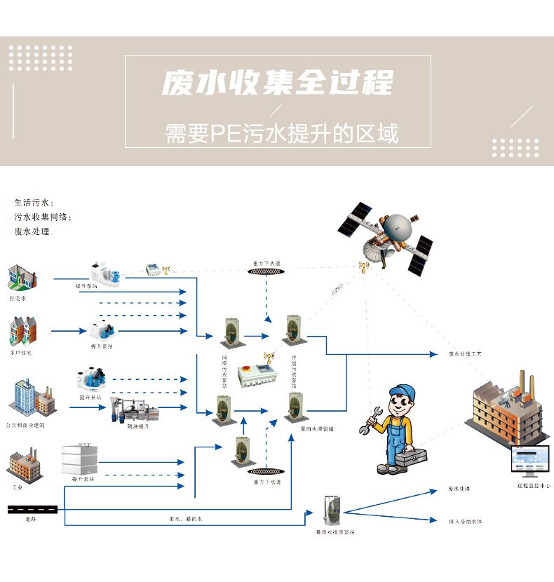 PE污水提升50_ (10).jpg